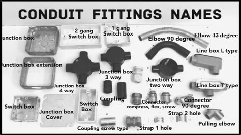 fastening conduit and electrical boxes|different types of conduit fittings.